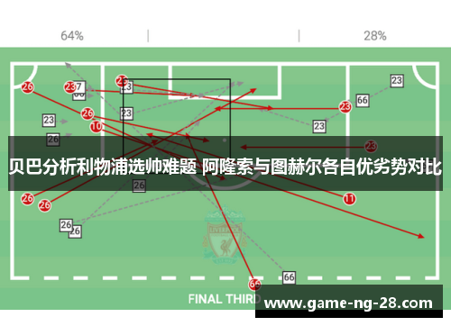 贝巴分析利物浦选帅难题 阿隆索与图赫尔各自优劣势对比