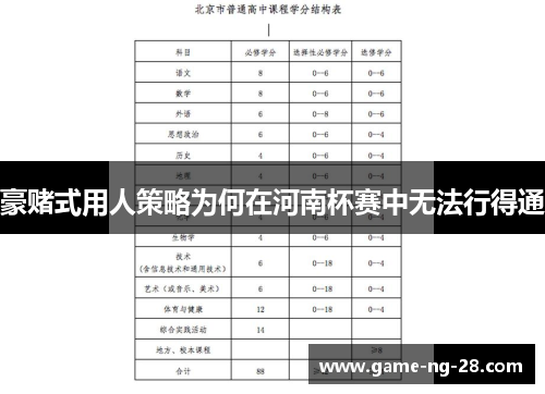豪赌式用人策略为何在河南杯赛中无法行得通