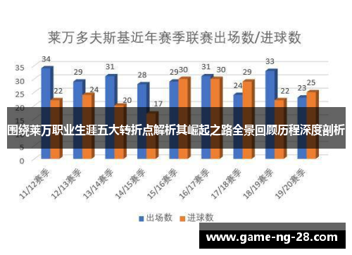 围绕莱万职业生涯五大转折点解析其崛起之路全景回顾历程深度剖析