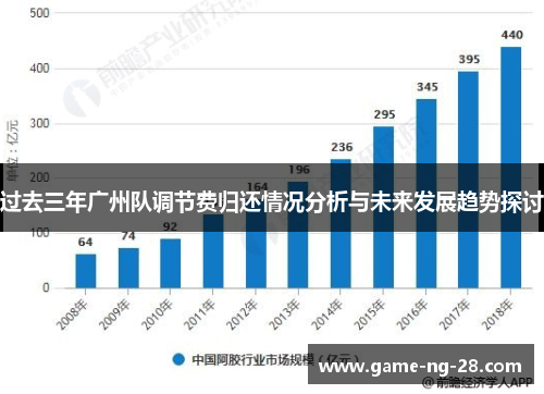 过去三年广州队调节费归还情况分析与未来发展趋势探讨
